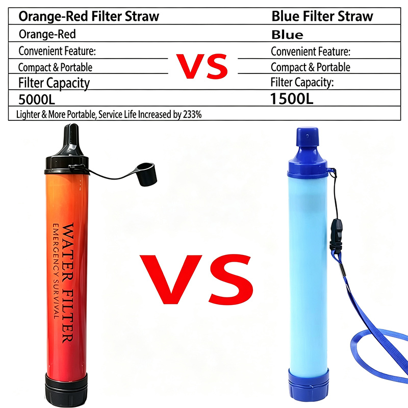 Outdoor-Camping-Notfall-Überle – Outdoor Camping Water Filter Bewertung und Preis
