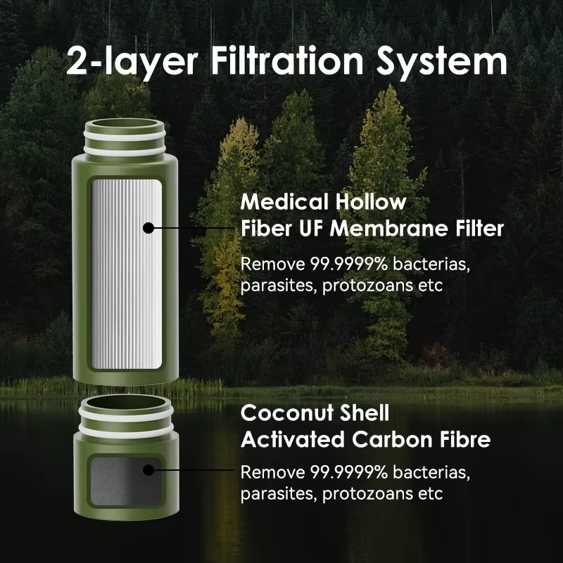 Outdoor-Wasserfilter für Direk – Outdoor Camping Water Filter Bewertung und Preis